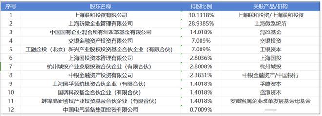 渣打投資