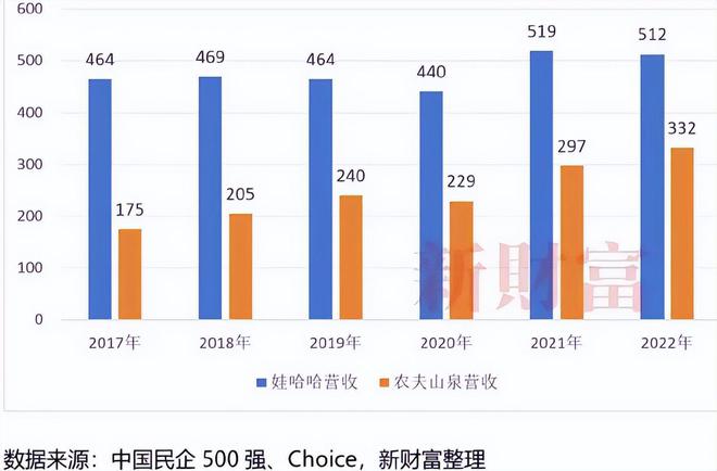 十一選五