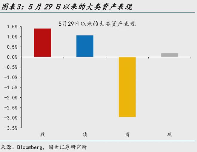 全民贏三張