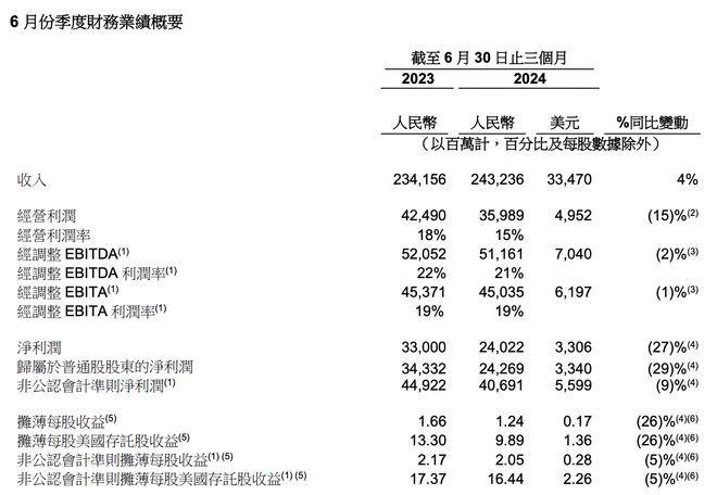 KB証券