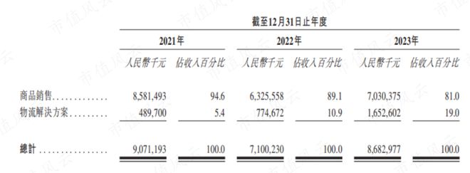 百姓彩票在線官網(wǎng)