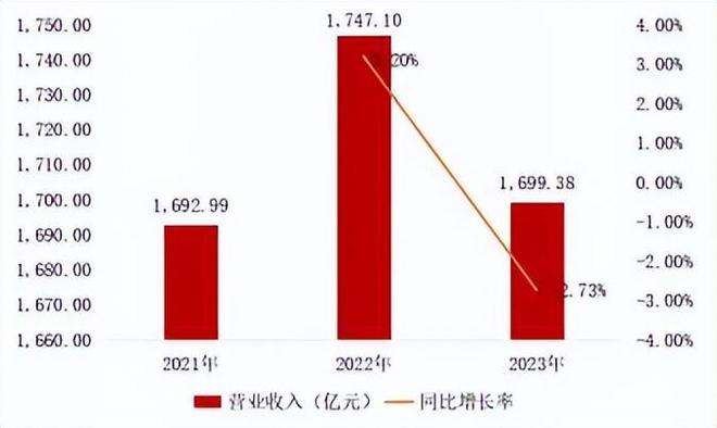 盈豐app下載