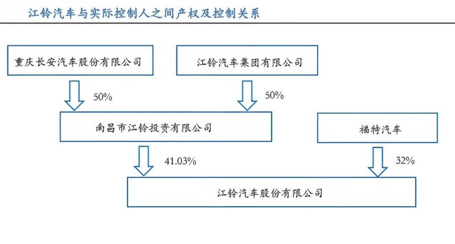 加拿大預(yù)測