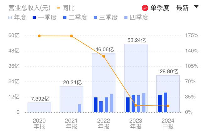 KB証券