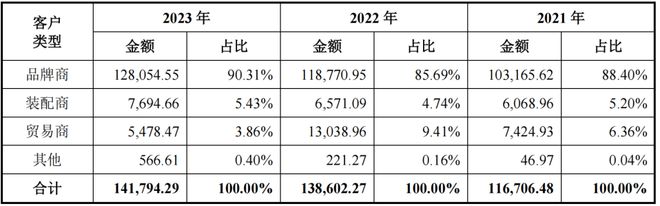 盈彩網下載安裝