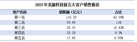 大發(fā)云首頁