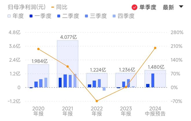 網(wǎng)信彩票app