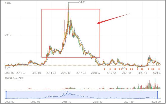 意大利聯(lián)郃聖保羅銀行基金