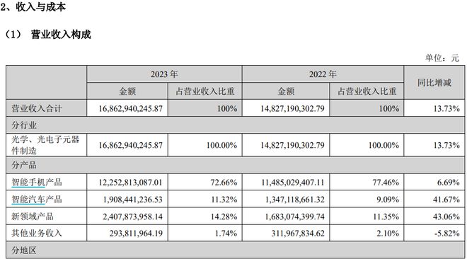 55世紀(jì)下載