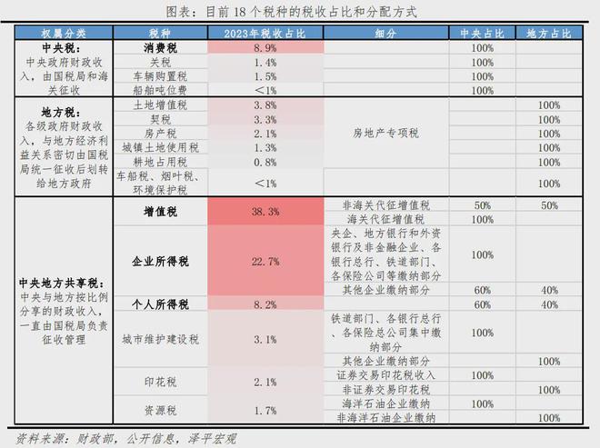 傑夫·貝佐斯