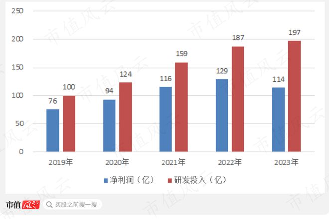 酷彩吧平臺