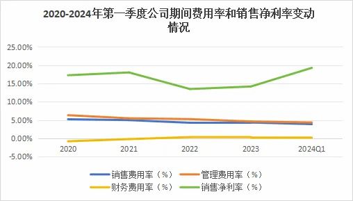 55世紀(jì)軟件