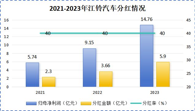 加拿大預(yù)測