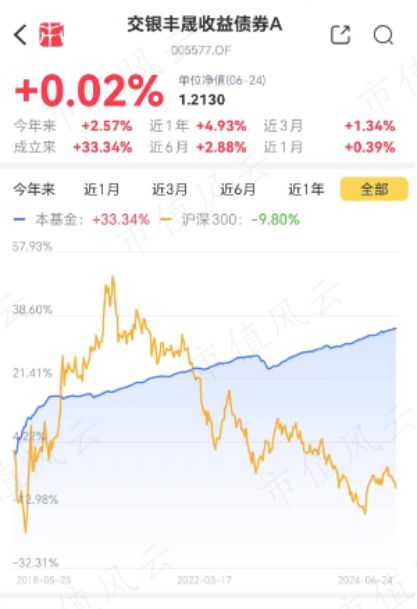 55世紀(jì)平臺(tái)