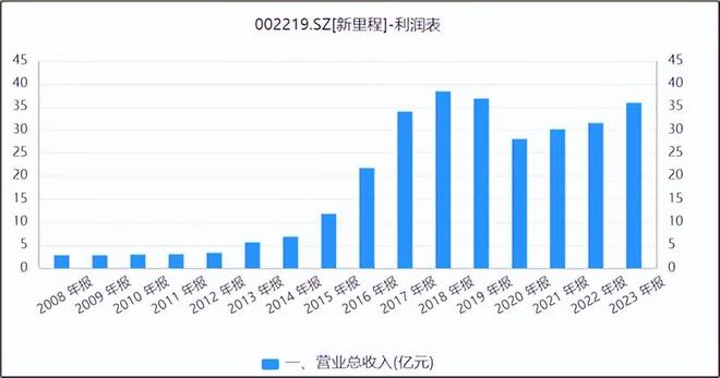 公海彩船官網(wǎng)