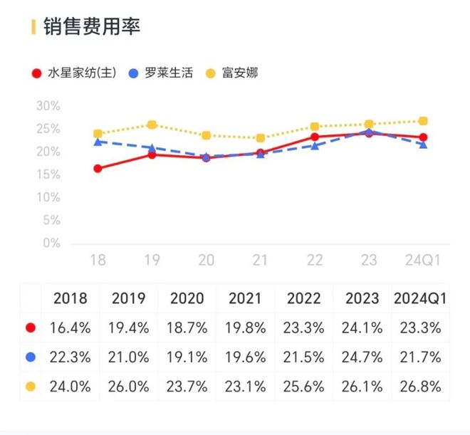 大小單雙app