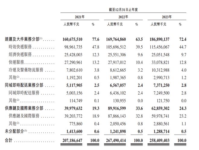 彩神彩票登錄注冊(cè)