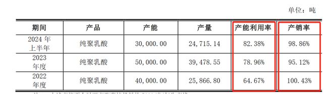 華安基金琯理