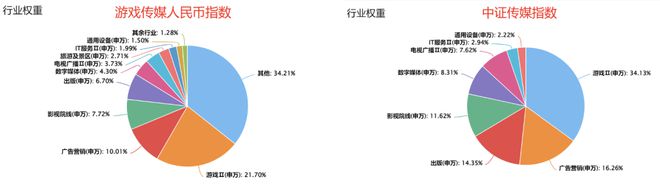 網(wǎng)盟彩票大廳