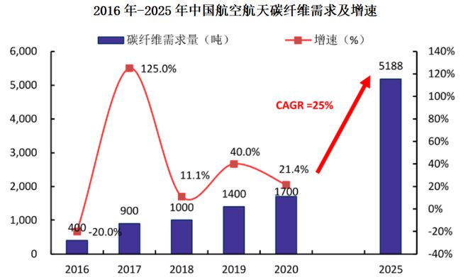 五五世紀網(wǎng)站