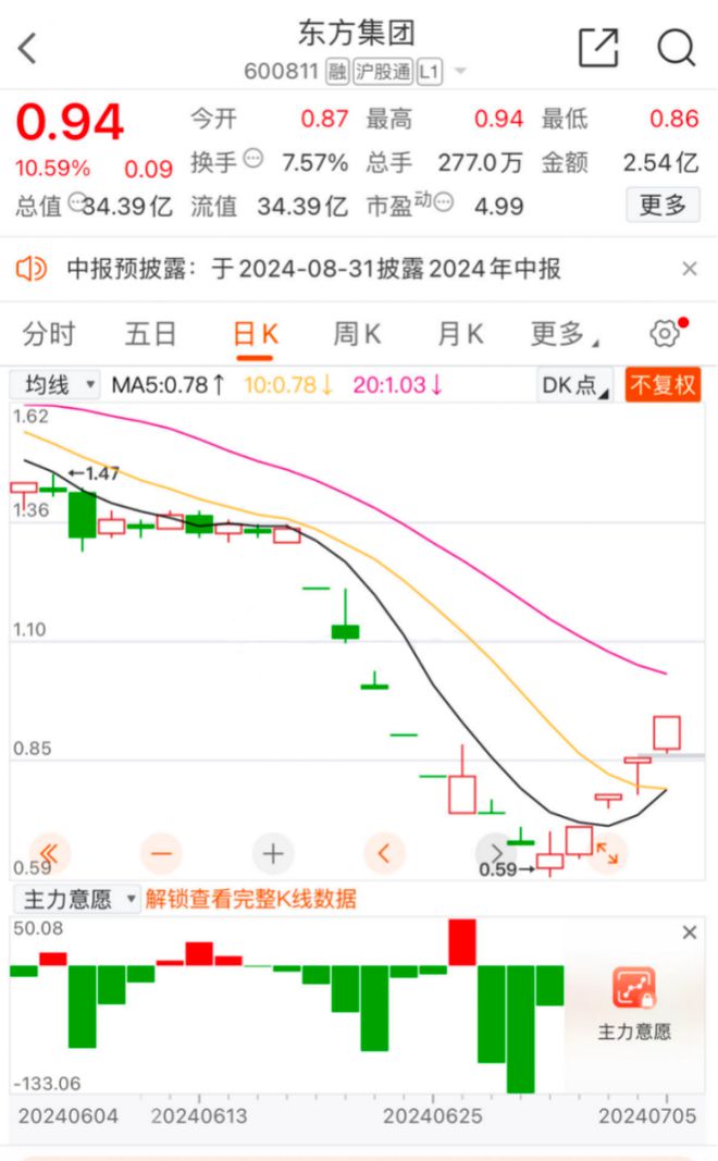 瑞銀基金