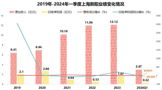 神彩爭(zhēng)霸誰(shuí)與爭(zhēng)鋒官方入口