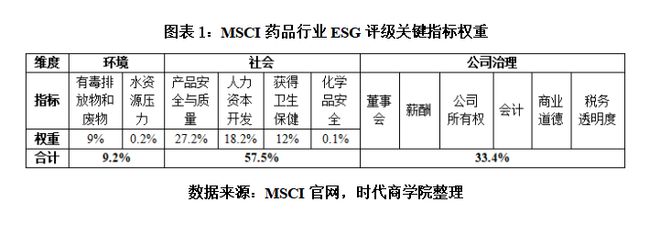 渣打投資