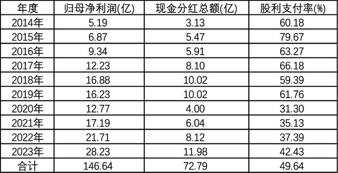 快3官方下載