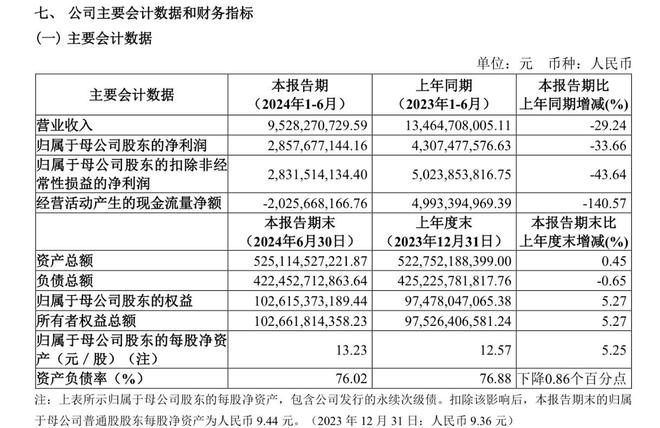 意大利聯(lián)郃聖保羅銀行基金