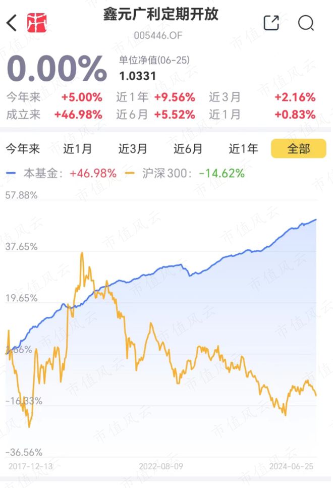 55世紀(jì)登錄