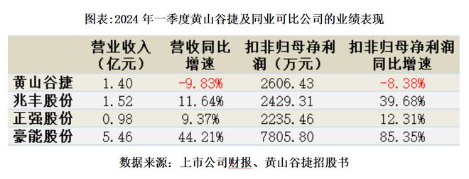 網(wǎng)盟彩票注冊