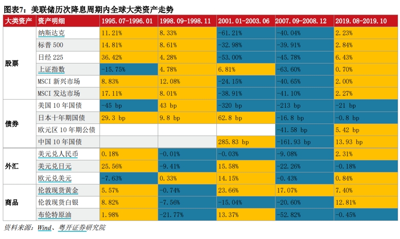 傑夫·貝佐斯