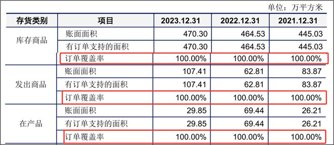 渣打投資