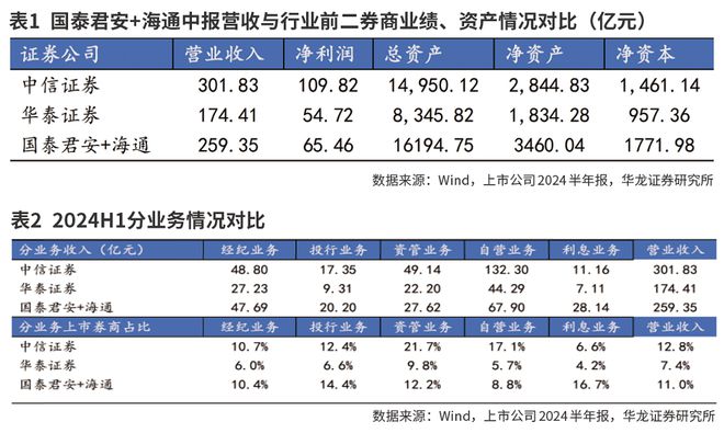 瑞銀基金