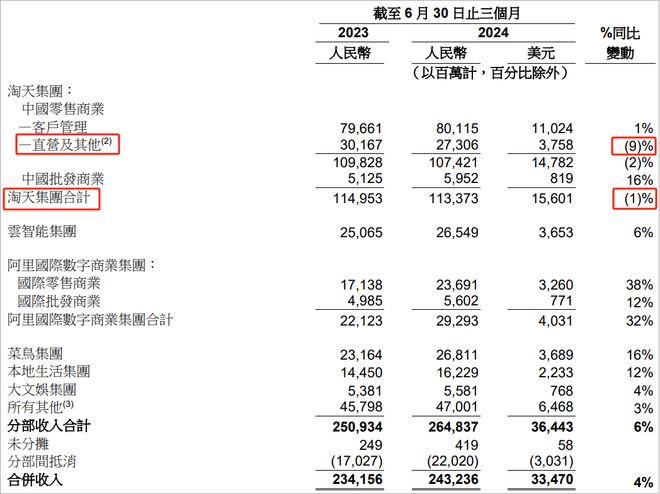 55世紀(jì)入口