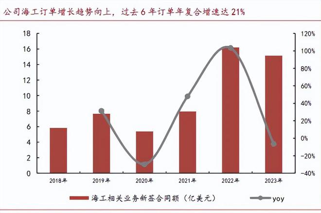 滿堂彩入口