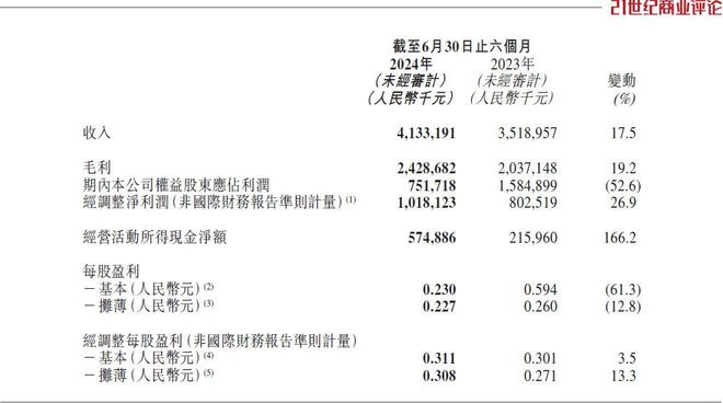 網(wǎng)信彩票登陸