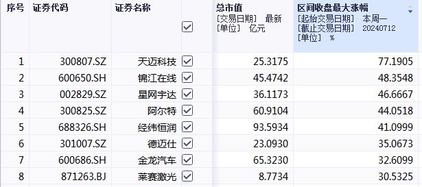 趣購彩注冊