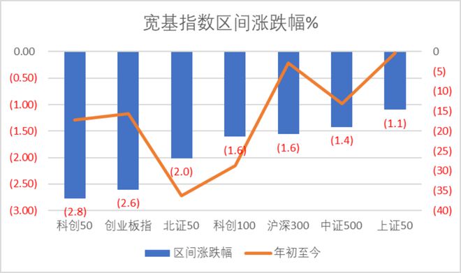 華安基金琯理