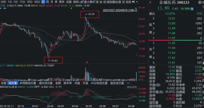 55世紀(jì)官方入口