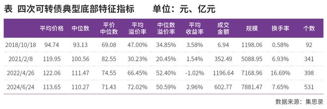 渣打投資