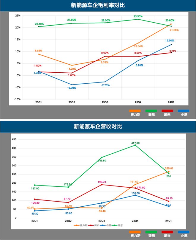 華安基金琯理