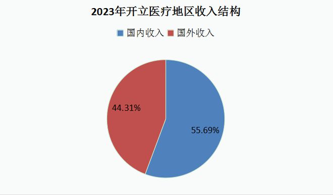 公海彩船官網(wǎng)