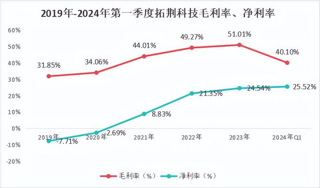 國(guó)民彩票登錄