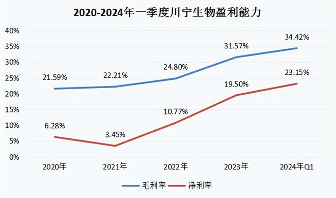 彩神8在線注冊平臺