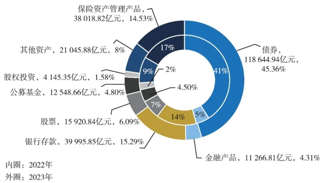 傑夫·貝佐斯