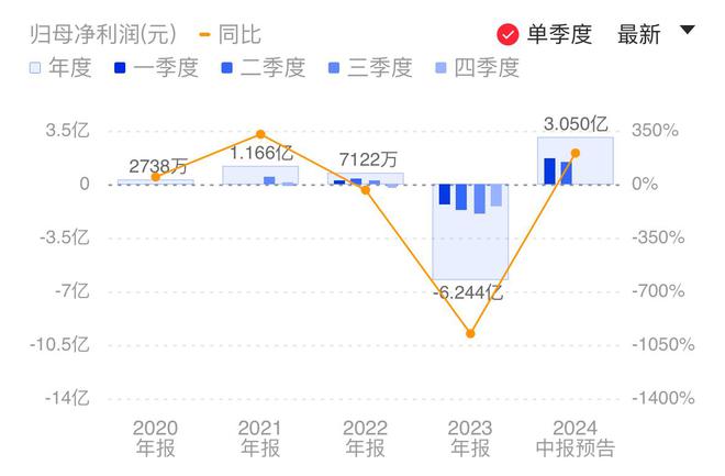 傑夫·貝佐斯