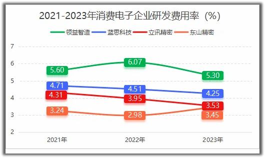 港彩通