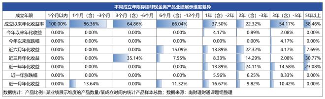 趣購彩用戶注冊