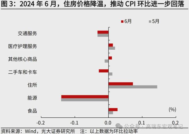 彩虹多多新版